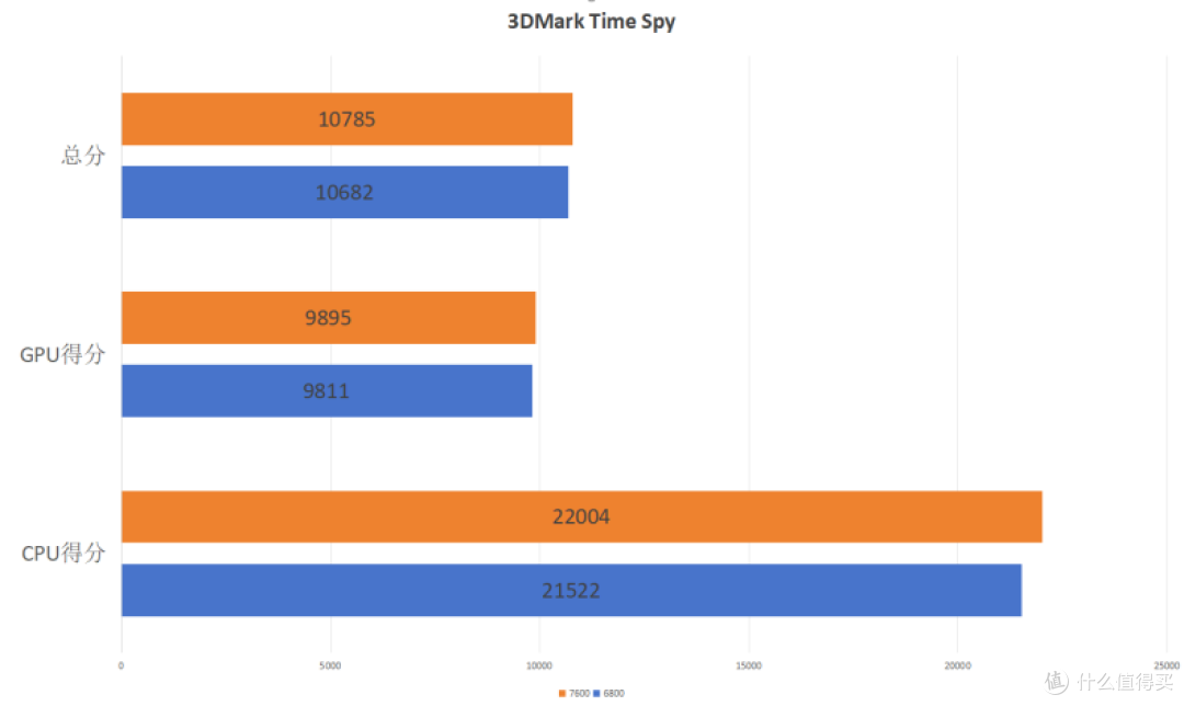 技嘉Z790电竞雕X+金百达DDR5 6800无灯黑刃能跑8000MHz?