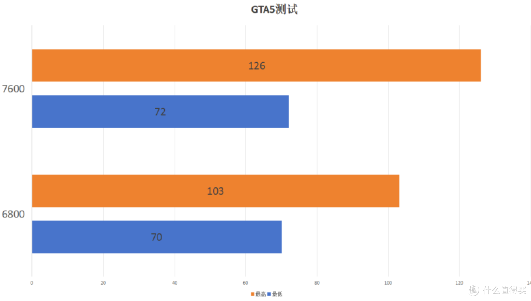技嘉Z790电竞雕X+金百达DDR5 6800无灯黑刃能跑8000MHz?