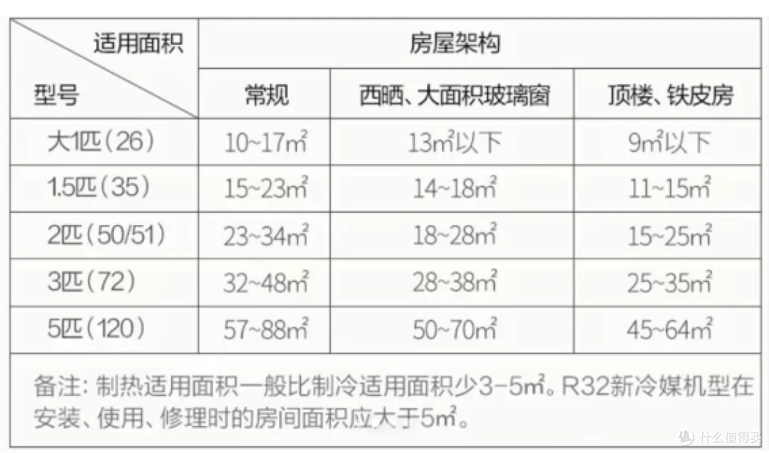 客厅立式空调怎么选?认准这几点