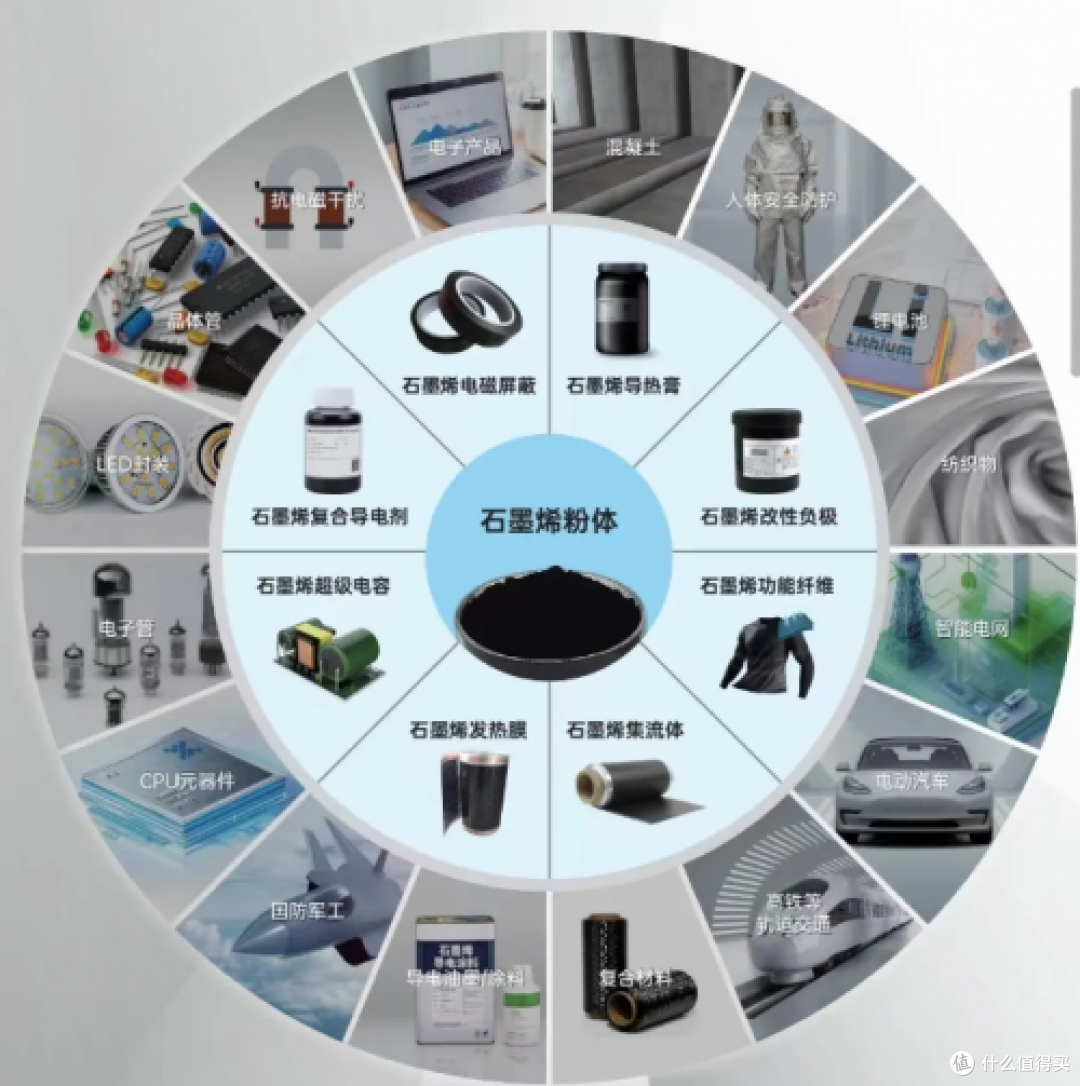 深圳长石新能源科技有限公司受BGI北京石墨烯研究院邀请参加展会