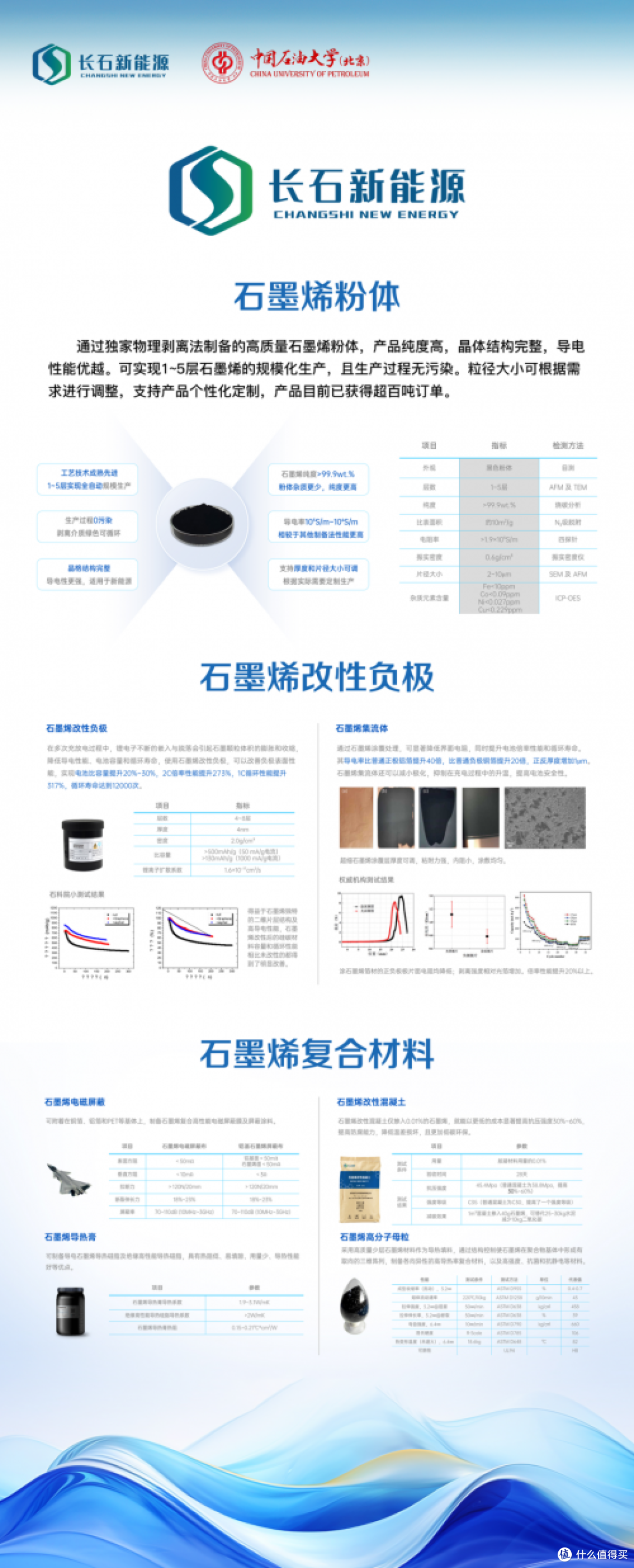 深圳长石新能源科技有限公司受BGI北京石墨烯研究院邀请参加展会