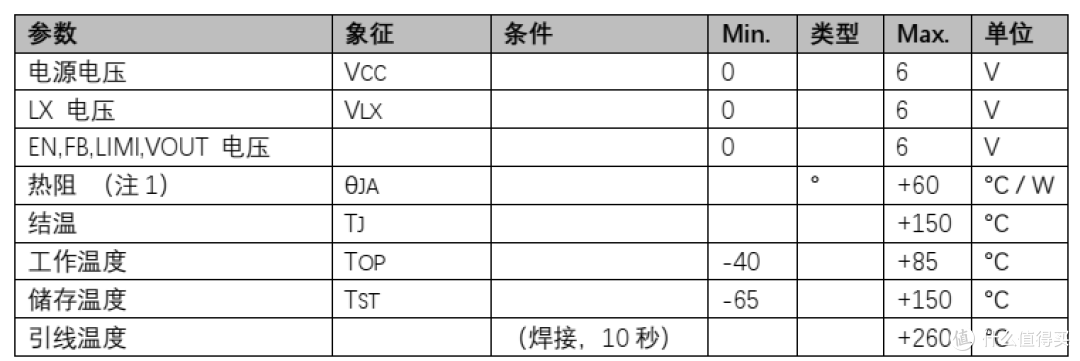 探索PW5303:专为锂电池升压5V3A设计,可调限流保障电路安全
