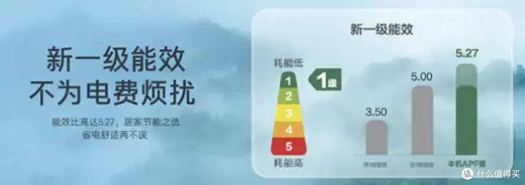 618空调选购,值得推荐的大促攻略分享