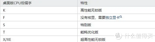 如何在抖音、拼多多上买显卡、CPU不被坑，分享下小白的买卡心得