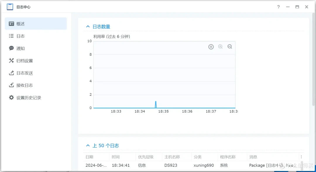 稳定为王,拒绝翻车!群晖DS923+为例,中小企业如何选购办公NAS