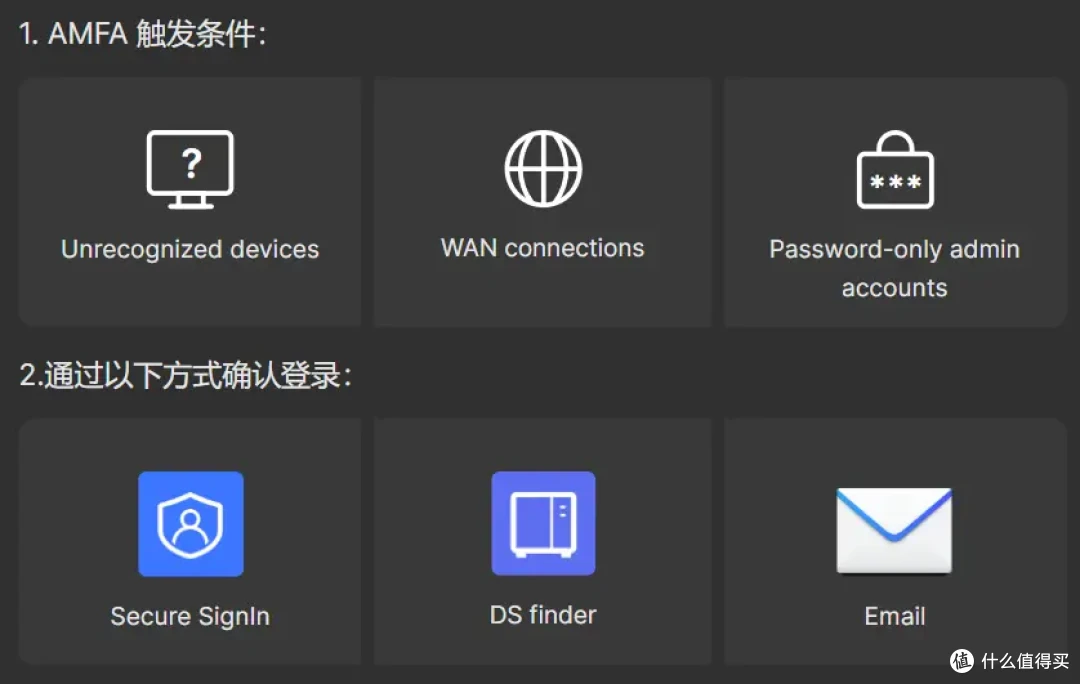 稳定为王,拒绝翻车!群晖DS923+为例,中小企业如何选购办公NAS