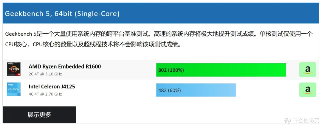 稳定为王,拒绝翻车!群晖DS923+为例,中小企业如何选购办公NAS