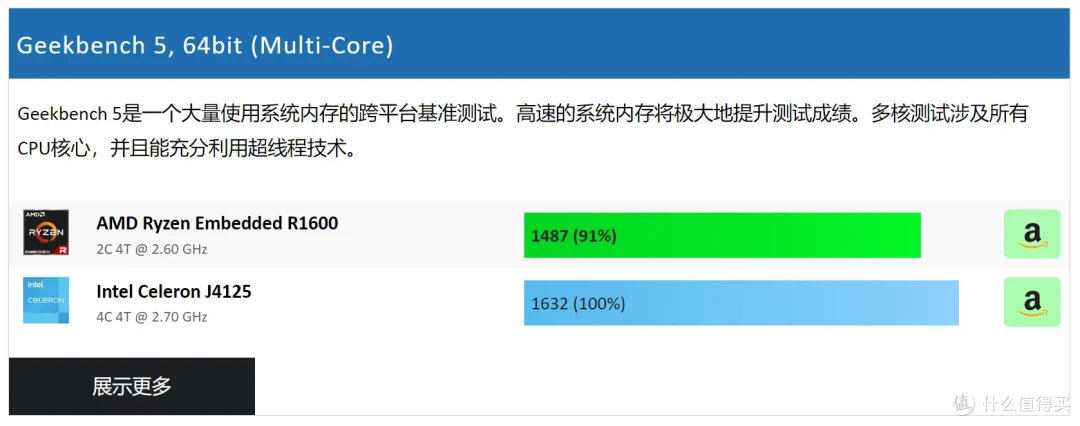 稳定为王,拒绝翻车!群晖DS923+为例,中小企业如何选购办公NAS