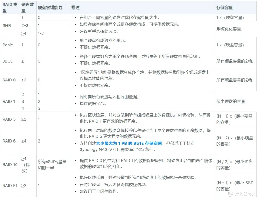 稳定为王,拒绝翻车!群晖DS923+为例,中小企业如何选购办公NAS
