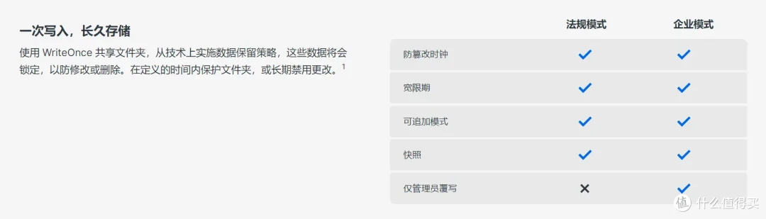 稳定为王,拒绝翻车!群晖DS923+为例,中小企业如何选购办公NAS