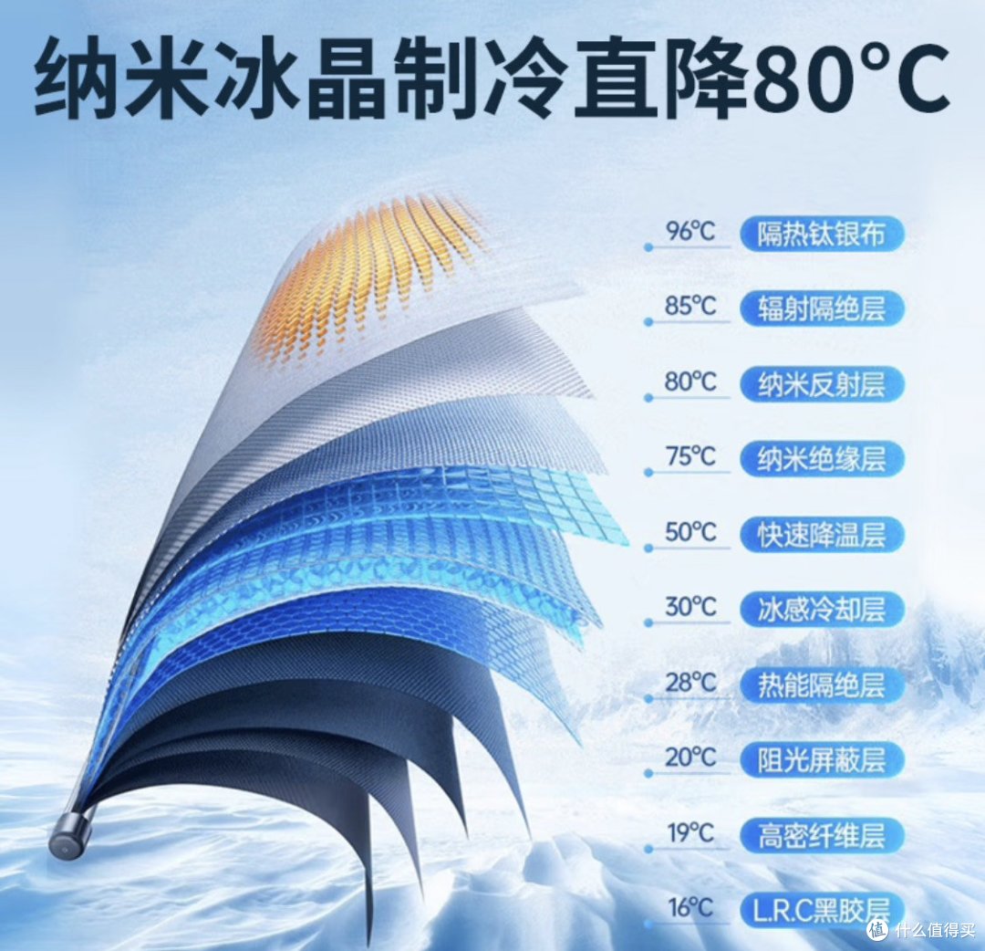 夏日行车,防晒有道 ,准航汽车载遮阳挡体验分享