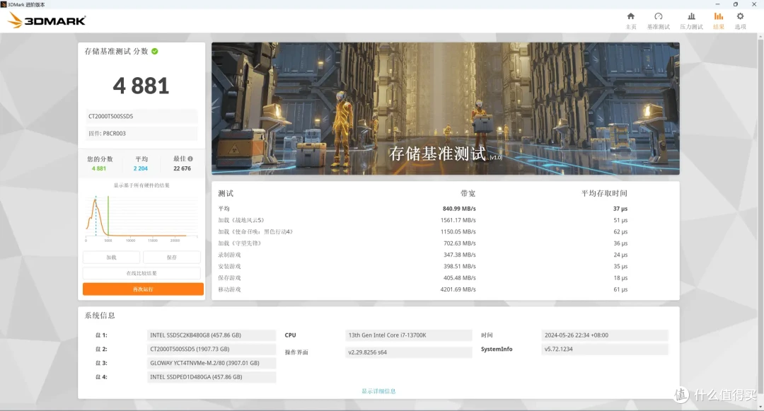 最便宜的原厂旗舰PCIe4.0 SSD?Crucial英睿达T500专业向测评