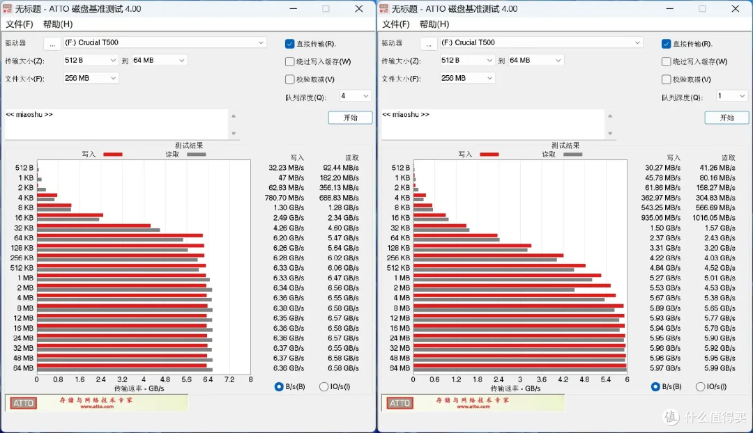 最便宜的原厂旗舰PCIe4.0 SSD?Crucial英睿达T500专业向测评