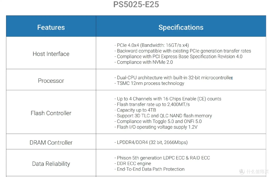 最便宜的原厂旗舰PCIe4.0 SSD?Crucial英睿达T500专业向测评