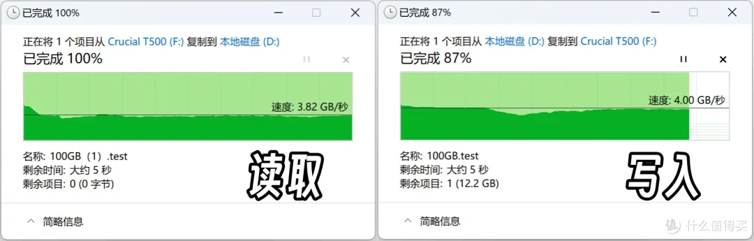 最便宜的原厂旗舰PCIe4.0 SSD?Crucial英睿达T500专业向测评