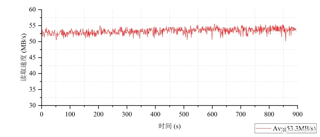 最便宜的原厂旗舰PCIe4.0 SSD?Crucial英睿达T500专业向测评