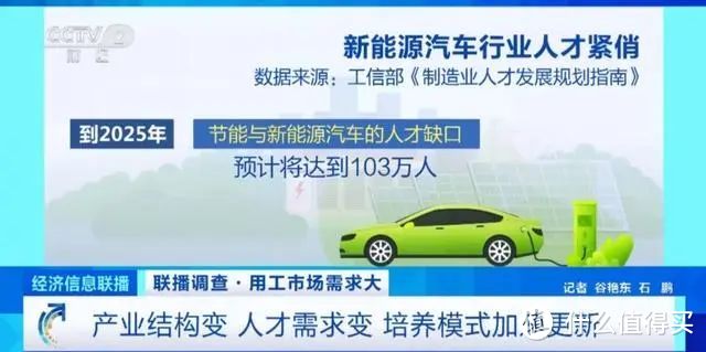 新能源汽车，人才缺口103万