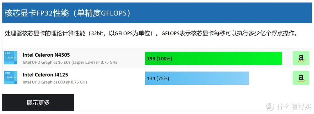 家用4盘位性价比NAS：威联通TS-462C