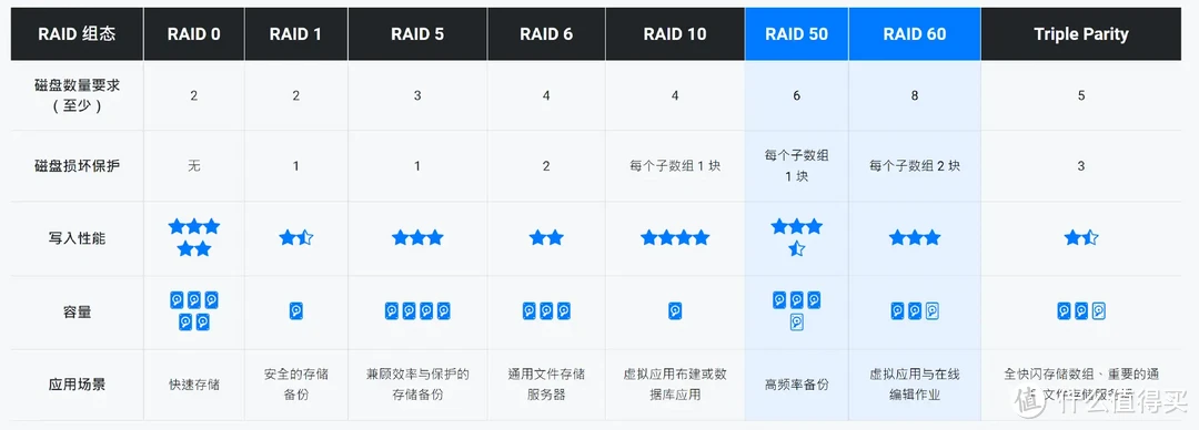 家用4盘位性价比NAS：威联通TS-462C