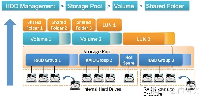 家用4盘位性价比NAS：威联通TS-462C