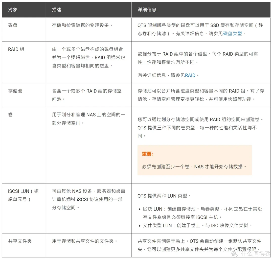 家用4盘位性价比NAS：威联通TS-462C