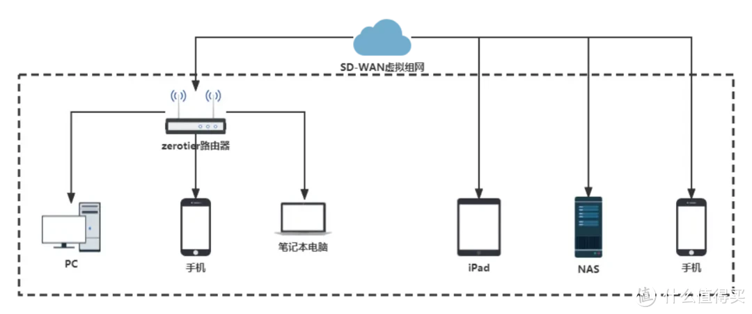 家用4盘位性价比NAS：威联通TS-462C