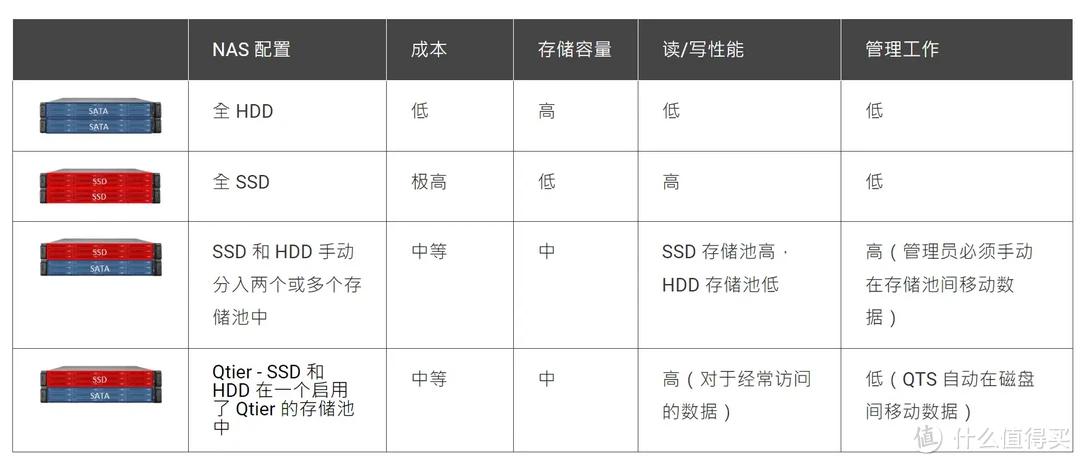 家用4盘位性价比NAS：威联通TS-462C