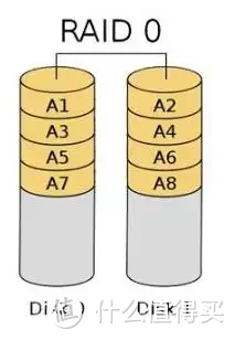 家用4盘位性价比NAS：威联通TS-462C