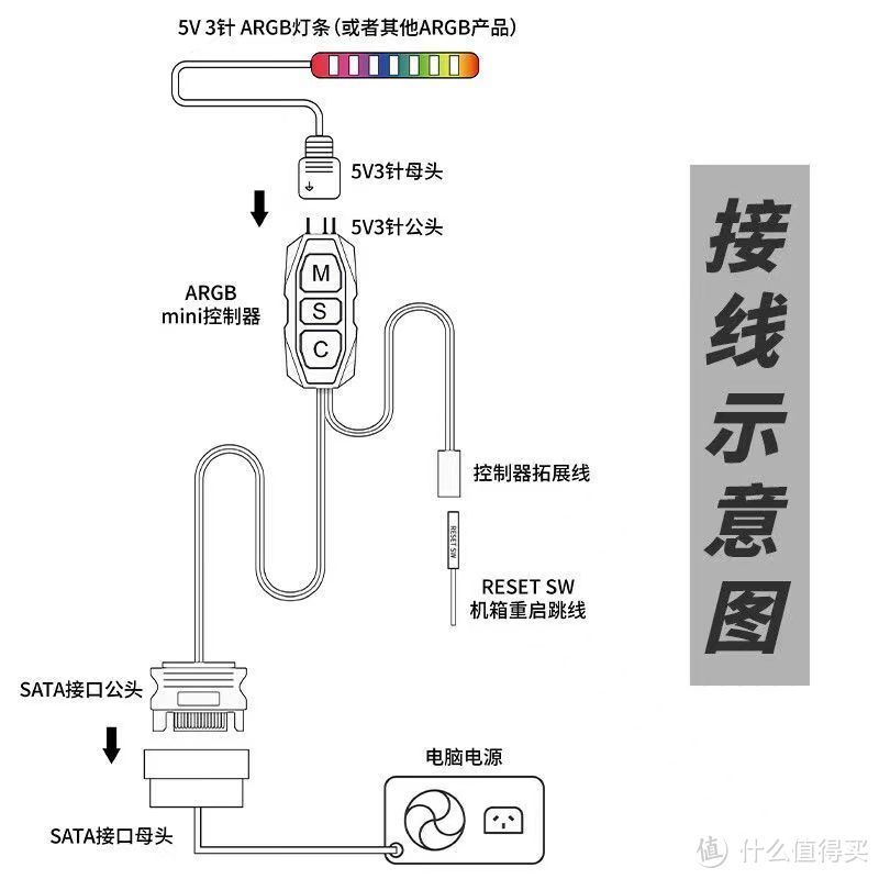 400块的华南金牌B760M主板，搭配800元的i5-12600kf，穷人党的标配！