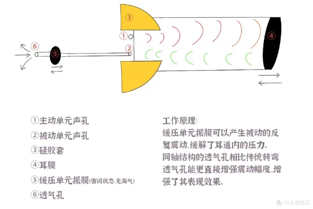 唐宋未来 X 十周年纪念版