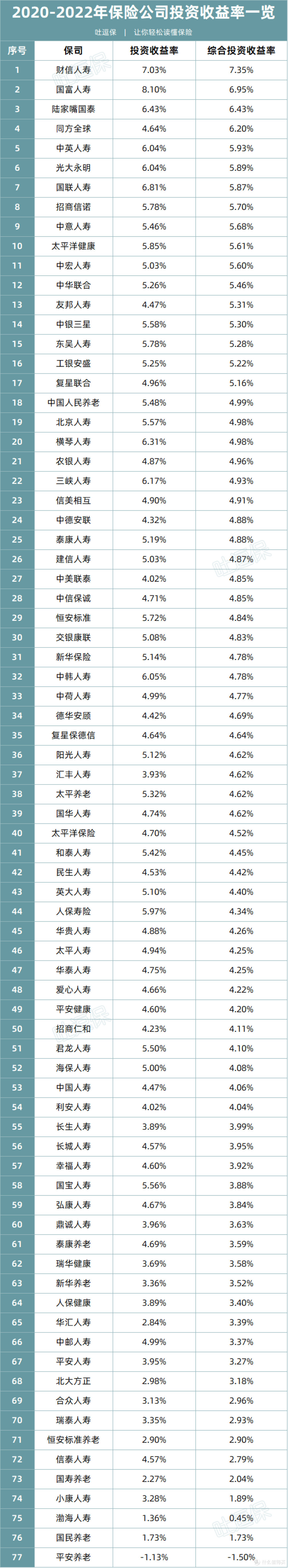 3.0%利率即将下调?扯淡!