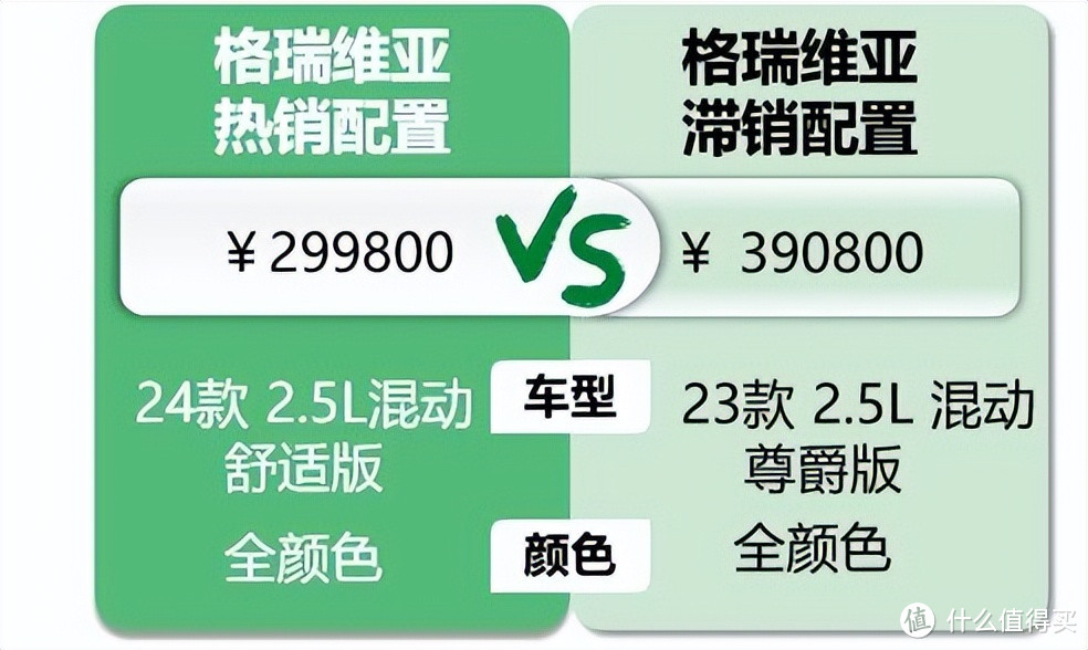 丰田格瑞维亚：没有期待中和赛那的龙争虎斗，只有难兄难弟拼价格