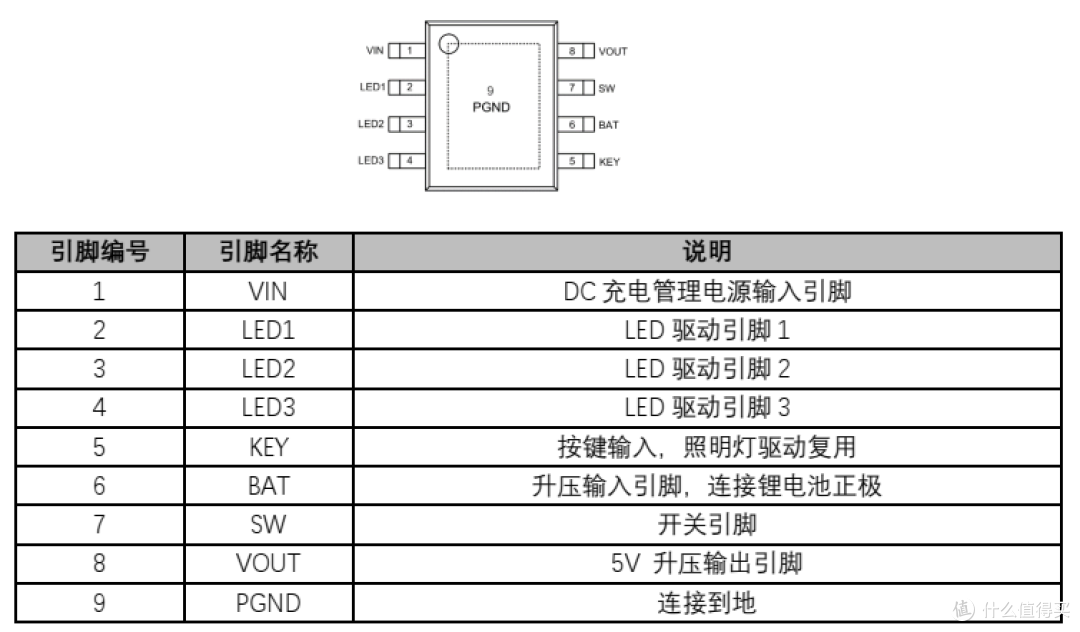 高效、稳定、可靠:PW5306锂电池充放电管理芯片,支持5V输入输出
