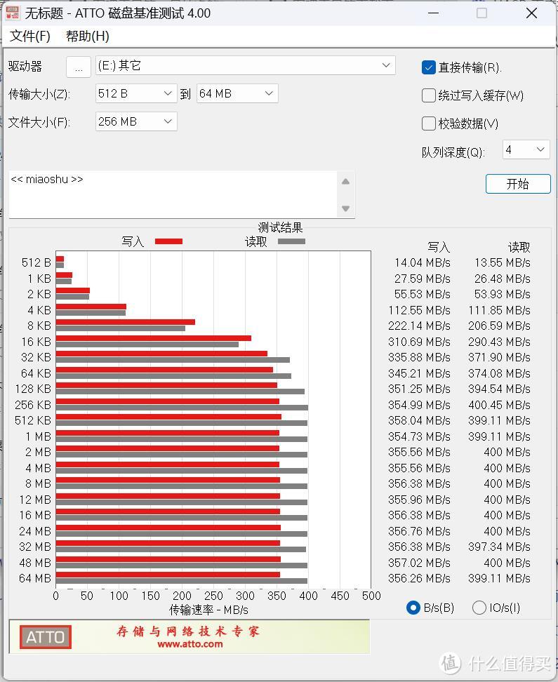 2021款联想小新Air14克隆无损更换硬盘及雷克沙 7400 ARES 战神固态硬体验