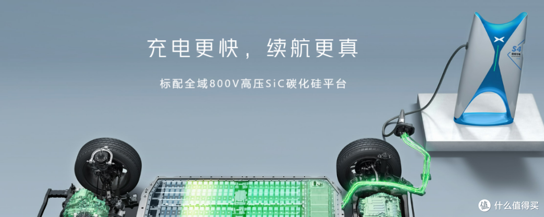 高效400V碳化硅平台