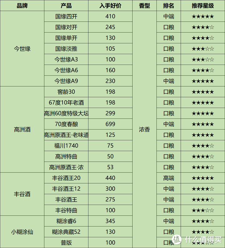 飞天持续下跌，白酒价格脱轨下行，2024年下半年购酒策略全面解析