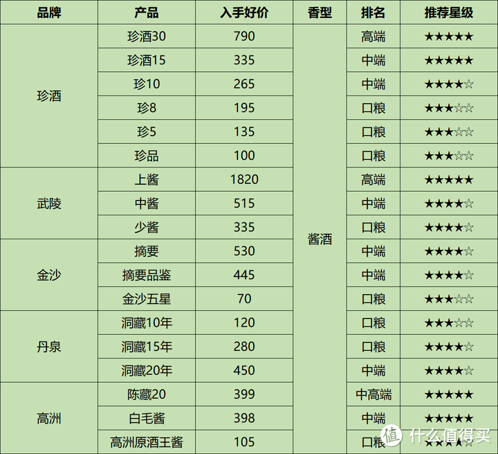 飞天持续下跌，白酒价格脱轨下行，2024年下半年购酒策略全面解析