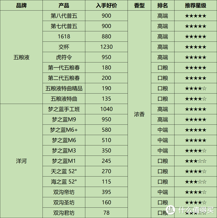 飞天持续下跌，白酒价格脱轨下行，2024年下半年购酒策略全面解析