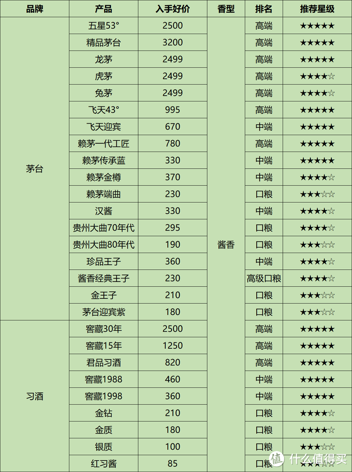 飞天持续下跌，白酒价格脱轨下行，2024年下半年购酒策略全面解析