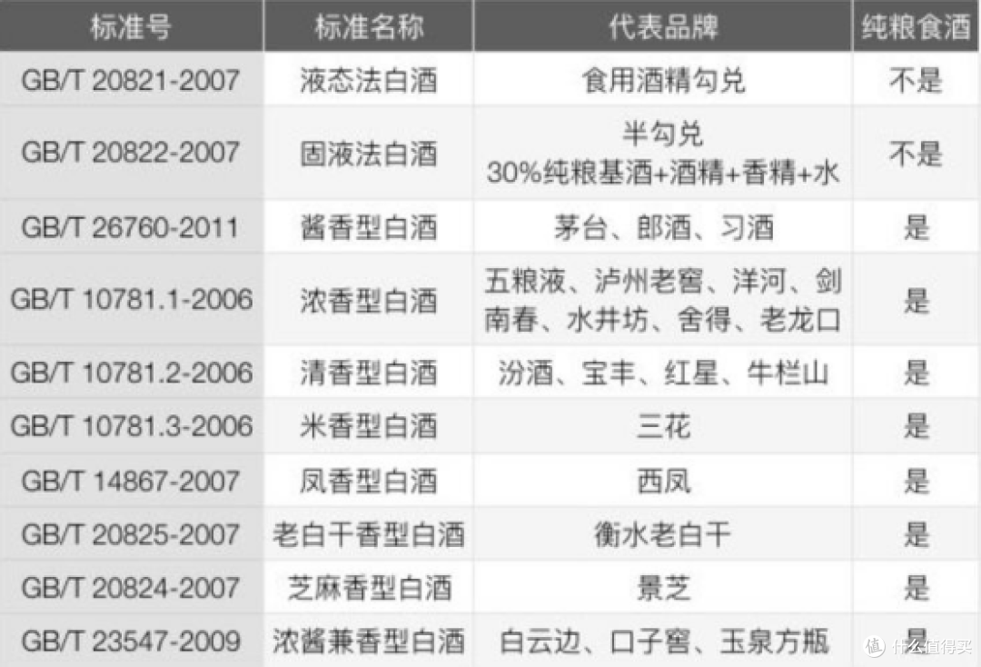 4种“优级”放心酒,都是100%纯粮食酒,卖得也不贵,你都喝过么?