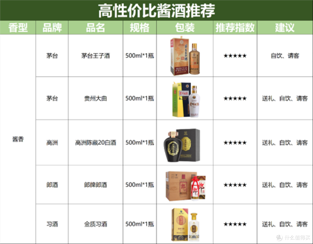 白酒选购秘籍之酱酒专场,九款高性价比好酒,你喝过几个?