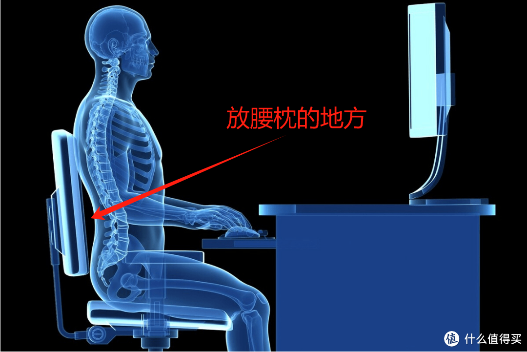 拯救“虾米瘫”！如何长时间保持正确坐姿？