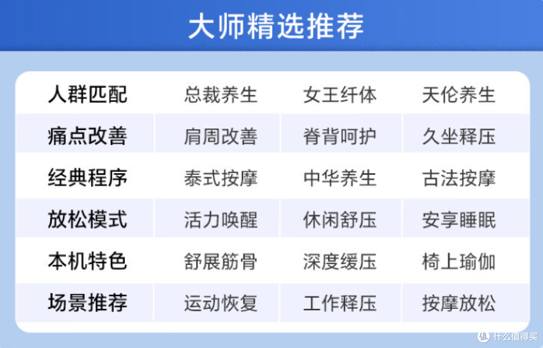 18套程序随心选择，全家人适用。