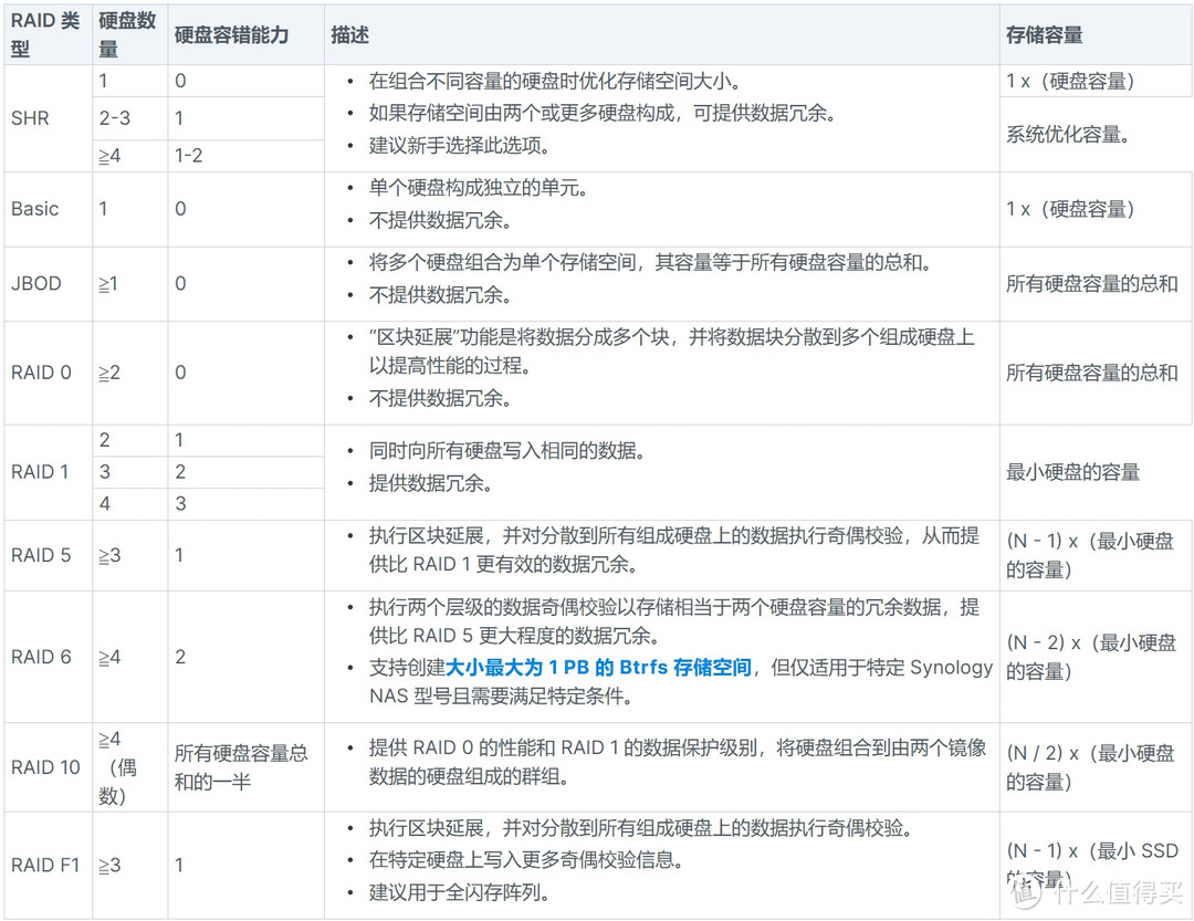 术业有专攻！从账户权限到安全防护、从存储备份到数据安全，企业NAS还是群晖靠谱