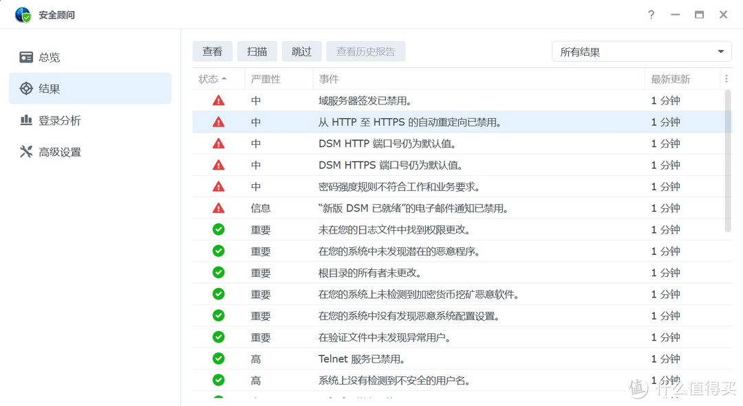 术业有专攻！从账户权限到安全防护、从存储备份到数据安全，企业NAS还是群晖靠谱