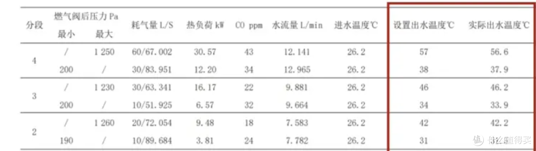 燃气热水器选购必看:功能对比与热销型号大揭秘!
