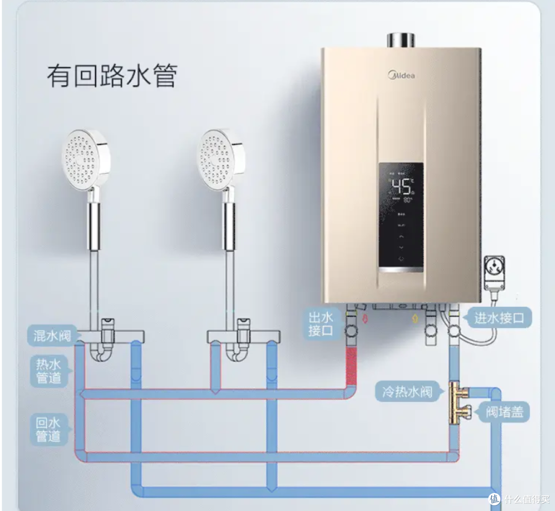 燃气热水器选购必看:功能对比与热销型号大揭秘!