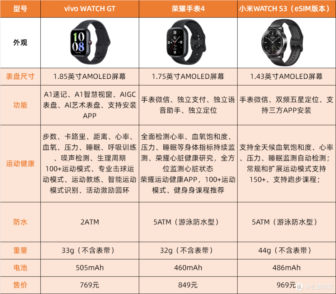 选什么儿童手表？试试这款高性价比eSIM智能手表！