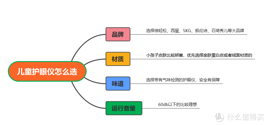 2024年有哪些值得购买的按摩仪？全网最全按摩器选购攻略，涵盖颈椎/头部/腰部/眼部/膝盖等多部位！