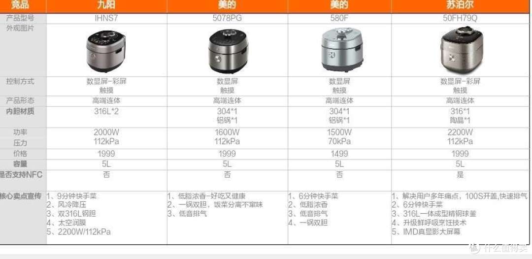 哪种电压力锅，中途可加菜的好用，求推荐?